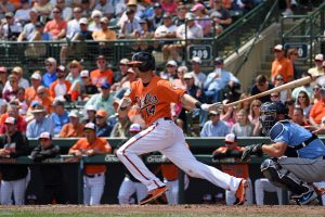 Statcast Sprint Speed