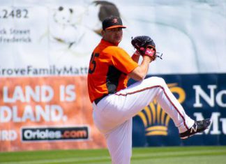 Minor League Game Summaries 5/8 Craig Landefeld