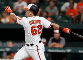 DJ Stewart – OF – 2018 #24 Prospect