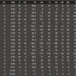 pitchingstats