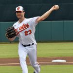 2020 Wade LeBlanc 2[138836]