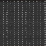 2020oriolesstatsthru20hitting