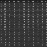 oriolesstats30gamhitbaysox