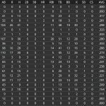 oriolesstats30gamhitshorebirds