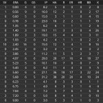 oriolesstats30gampitchbaysox