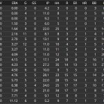 oriolesstats30gampitchshorebirds