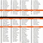 oriolesminorleaguedepthchart