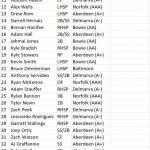 prospectpowerrankings