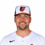 MINOR LEAGUE GAME SUMMARY FOR 3/29/2026