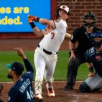 Jackson Holliday’s Statcast Data Still Points to Impact Upside